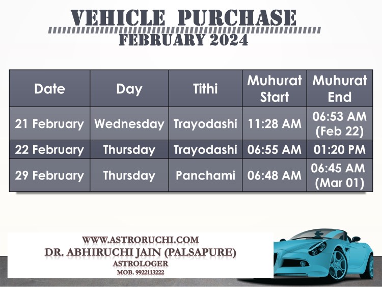 Astroruchi Abhiruchi Palsapure Vehicle Purchase muhurat Feb 2024