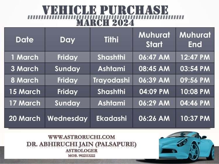 Astroruchi Abhiruchi Palsapure Vehicle Purchase muhurat Mar 2024