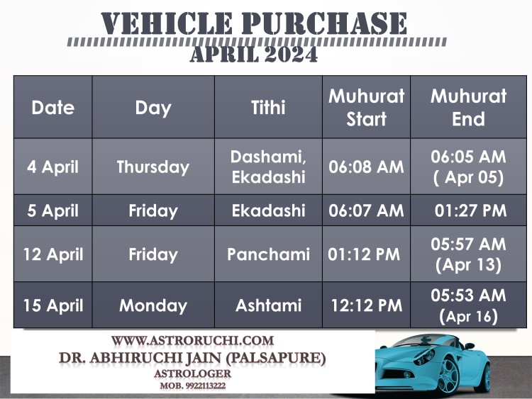 Astroruchi Abhiruchi Palsapure Vehicle Purchase muhurat Apr 2024