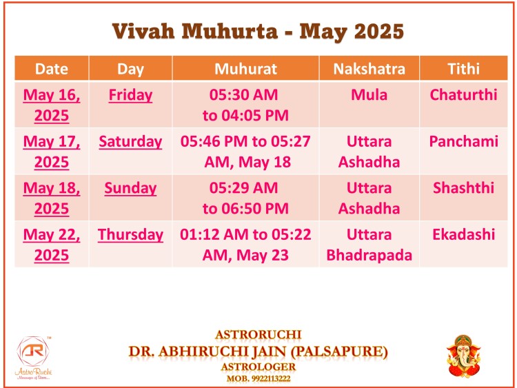 vivah-muhurat-2025-astroruchi