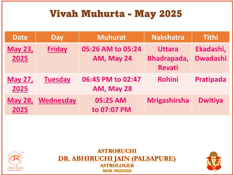Astroruchi Abhiruchi Palsapure Vivah Muhurat May 2025