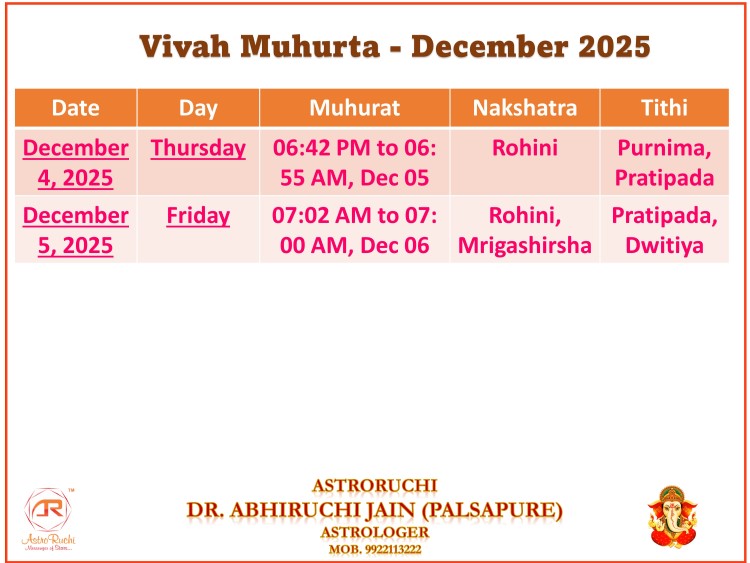 Astroruchi Abhiruchi Palsapure Vivah Muhurat Dec 2025
