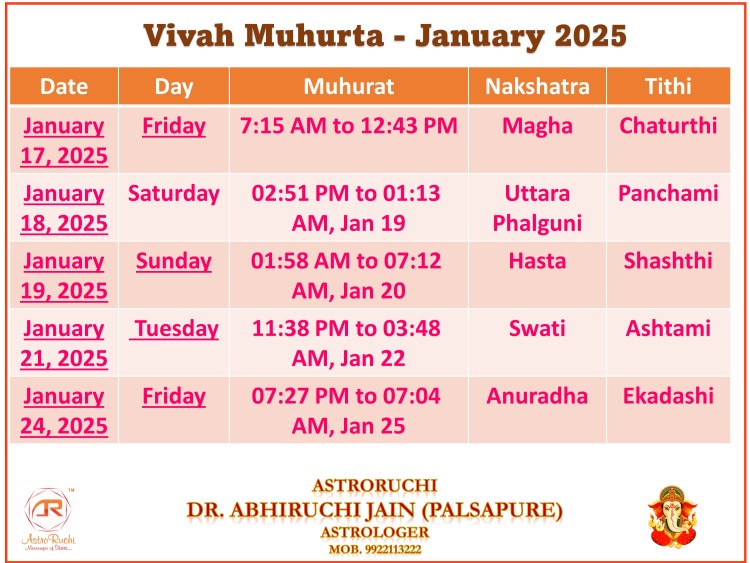 Astroruchi Abhiruchi Palsapure Vivah Muhurat Jan 2025