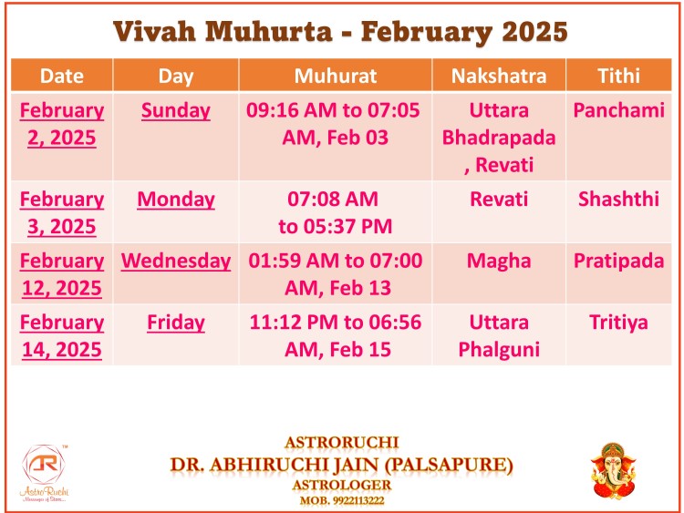 vivah-muhurat-2025-astroruchi