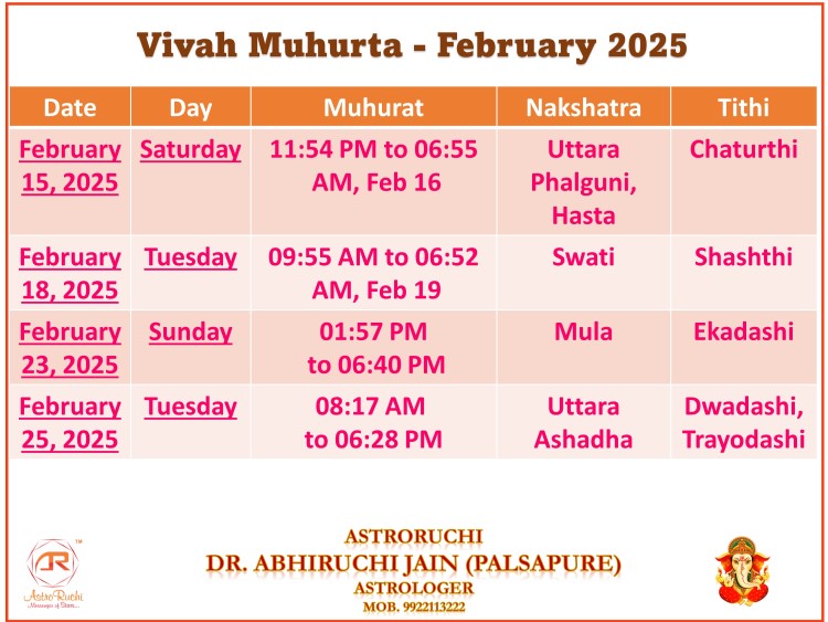 Astroruchi Abhiruchi Palsapure Vivah Muhurat Feb 2025
