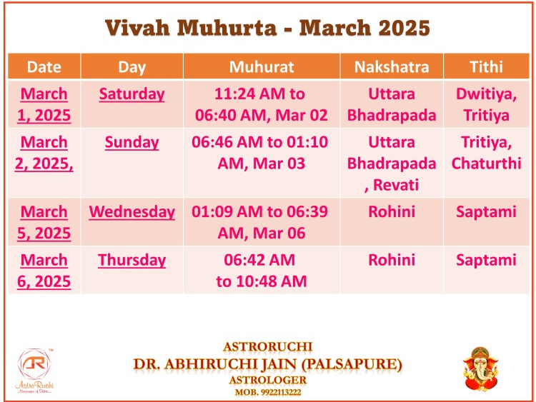 vivah-muhurat-2025-astroruchi