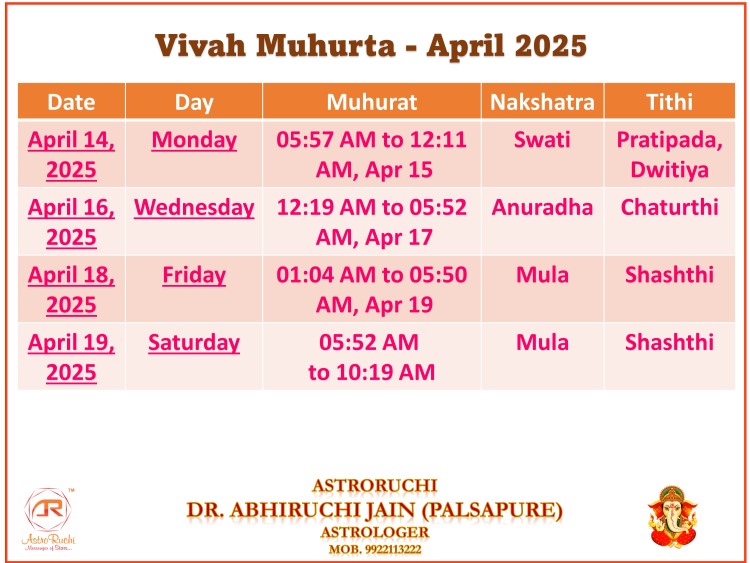 Astroruchi Abhiruchi Palsapure Vivah Muhurat Apr 2025
