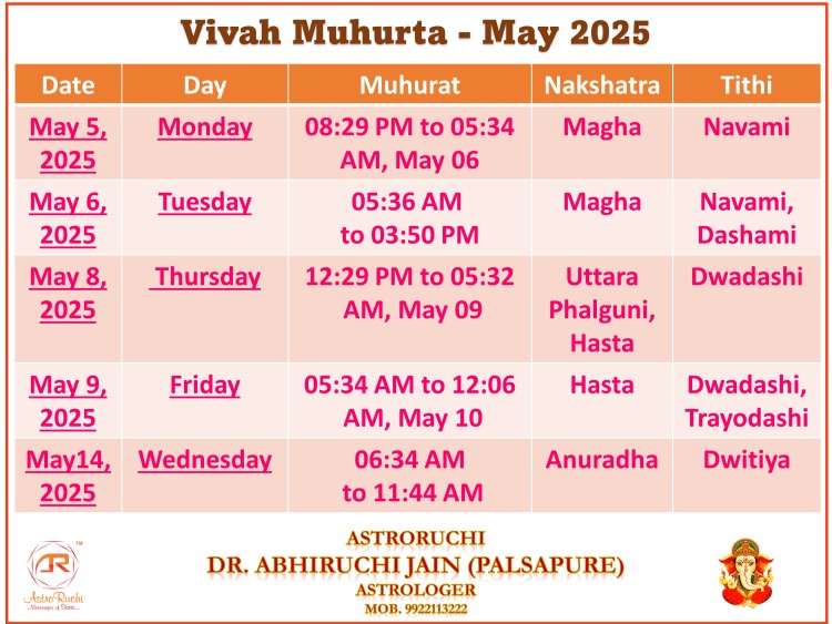 Vivah Muhurat 2025 Astroruchi