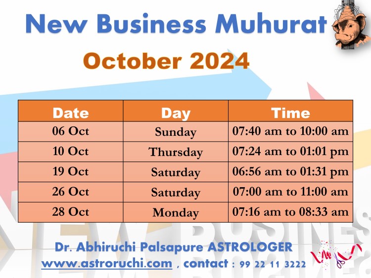 Astroruchi Abhiruchi Palsapure Vyapar Arambha Muhurat Oct 2024