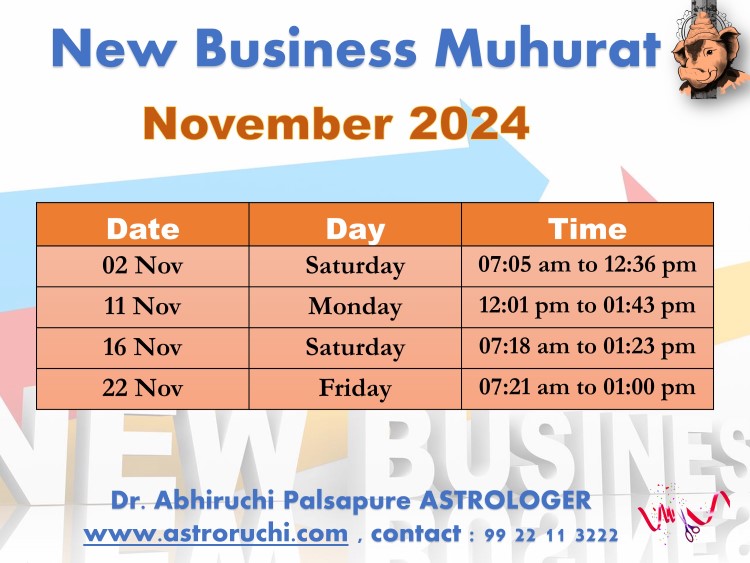Astroruchi Abhiruchi Palsapure Vyapar Arambha Muhurat Nov 2024