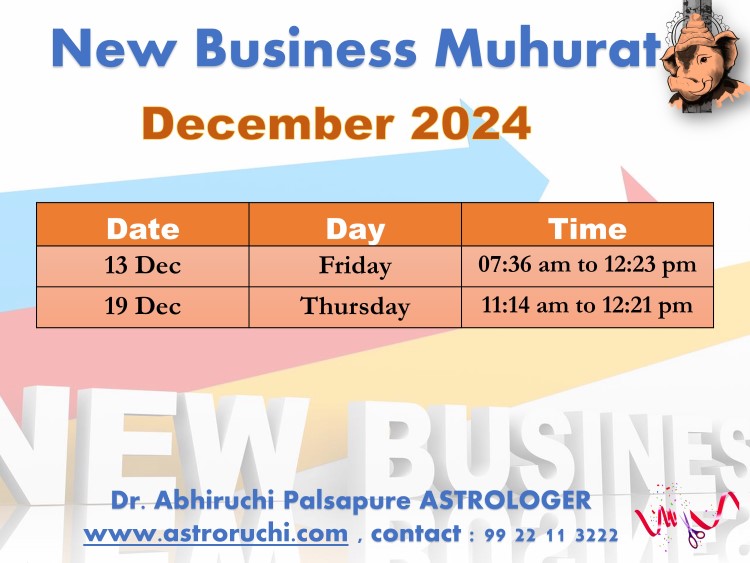 Astroruchi Abhiruchi Palsapure Vyapar Arambha Muhurat Dec 2024