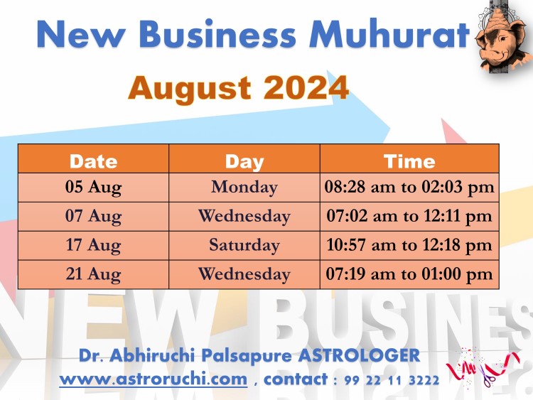 Astroruchi Abhiruchi Palsapure Vyapar Arambha Muhurat Aug 2024