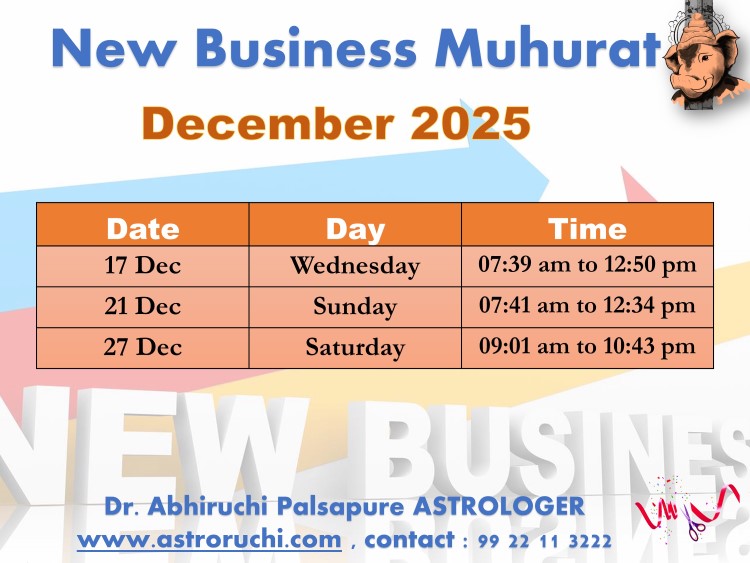 Astroruchi Abhiruchi Palsapure Vyapar Arambha Muhurat Dec 2025