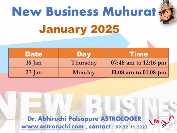 Astroruchi Abhiruchi Palsapure Vyapar Arambha Muhurat Jan 2025
