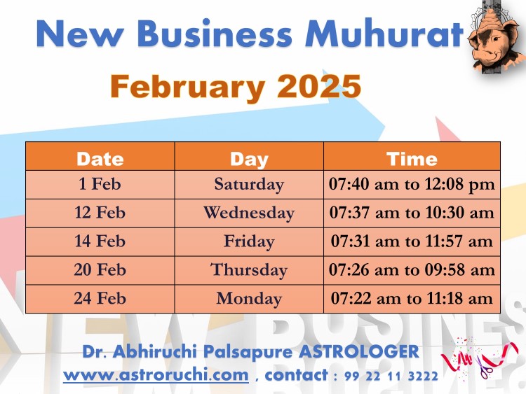 Astroruchi Abhiruchi Palsapure Vyapar Arambha Muhurat Feb 2025