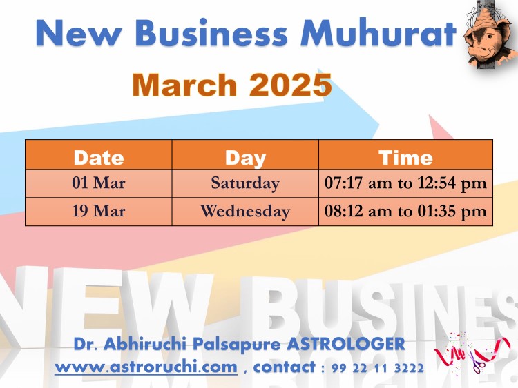 Astroruchi Abhiruchi Palsapure Vyapar Arambha Muhurat Mar 2025