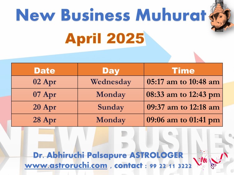 Astroruchi Abhiruchi Palsapure Vyapar Arambha Muhurat Apr 2025