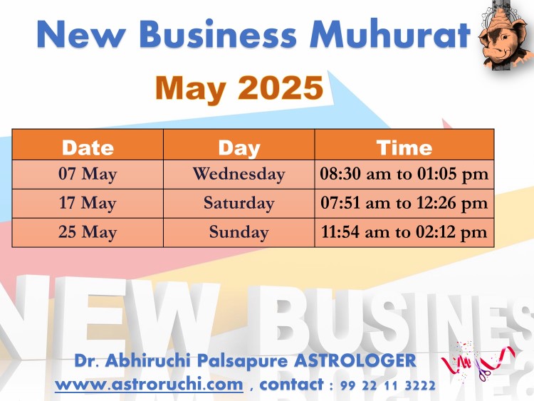 Astroruchi Abhiruchi Palsapure Vyapar Arambha Muhurat May 2025