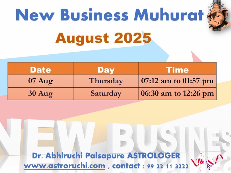 Astroruchi Abhiruchi Palsapure Vyapar Arambha Muhurat Aug 2025
