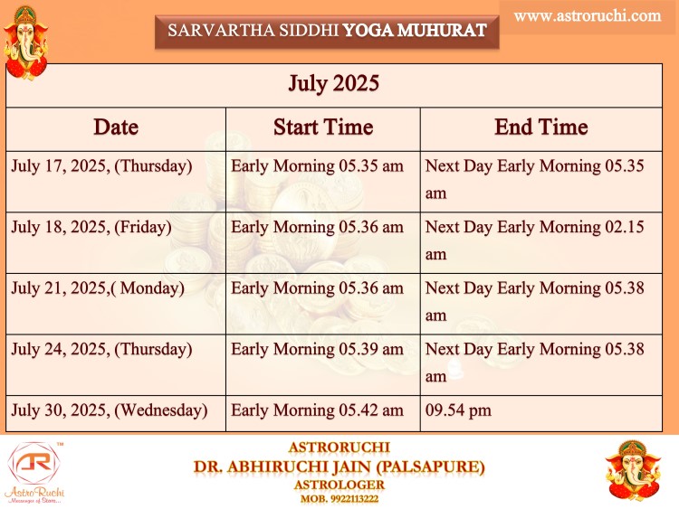 Astroruchi Abhiruchi Palsapure Sarvarth Siddhi Yog Jul 2025