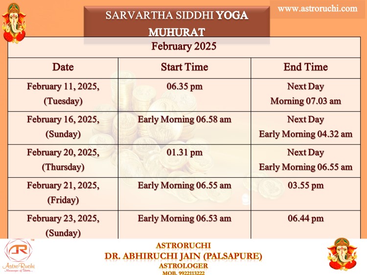 Astroruchi Abhiruchi Palsapure Sarvarth Siddhi Yog Feb 2025