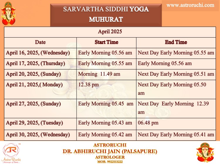 Astroruchi Abhiruchi Palsapure Sarvarth Siddhi Yog Apr 2025