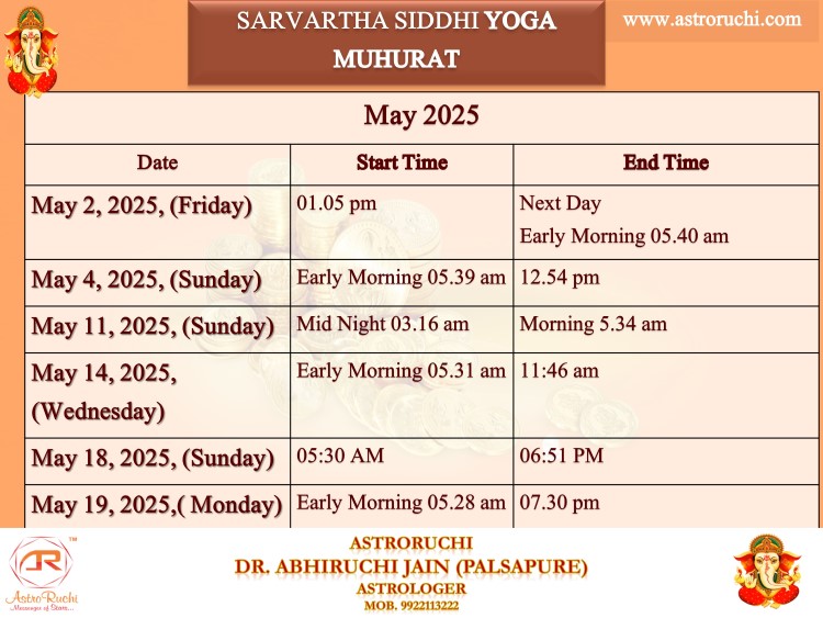 Astroruchi Abhiruchi Palsapure Sarvarth Siddhi Yog May 2025