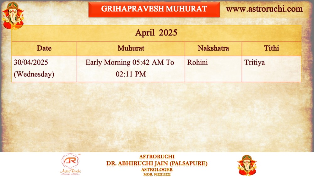 Astroruchi Abhiruchi Palsapure Grihapravesh Muhurat Apr 2025