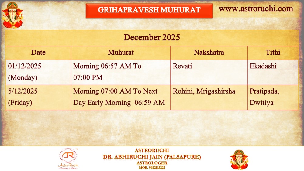 Astroruchi Abhiruchi Palsapure Grihapravesh Muhurat Dec 2025
