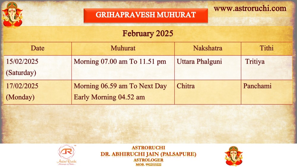 Astroruchi Abhiruchi Palsapure Grihapravesh Muhurat Feb 2025