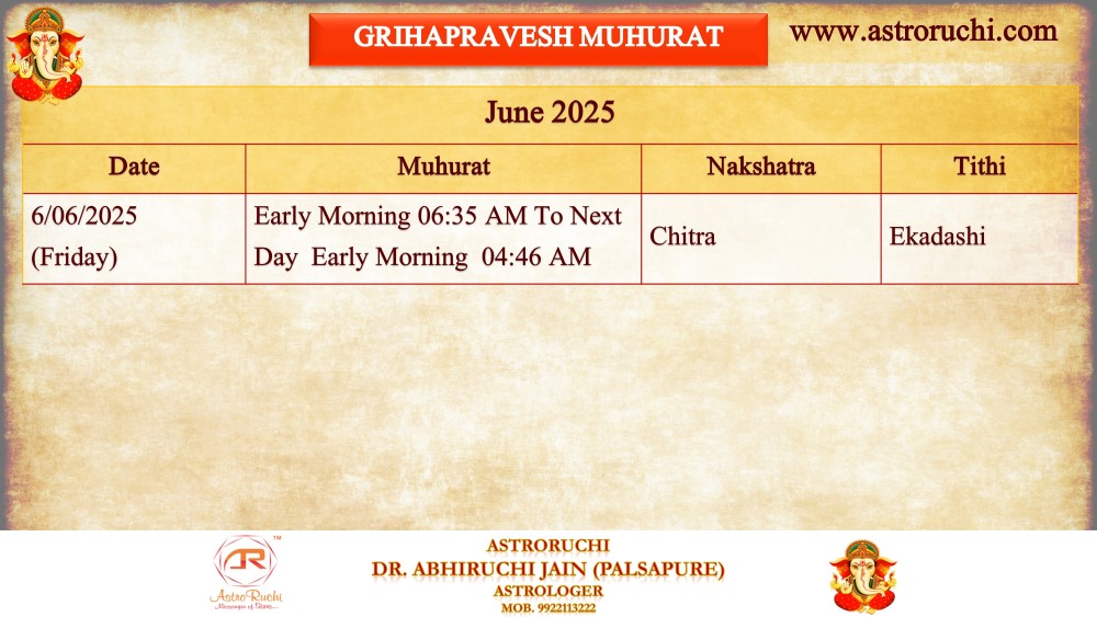 Astroruchi Abhiruchi Palsapure Grihapravesh Muhurat Jun 2025