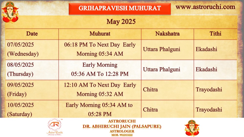 Astroruchi Abhiruchi Palsapure Grihapravesh Muhurat May 2025