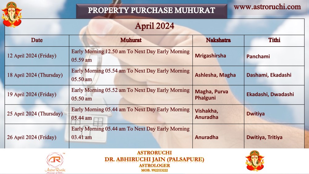 Astroruchi Abhiruchi Palsapure Property Purchase Muhurat April 2024