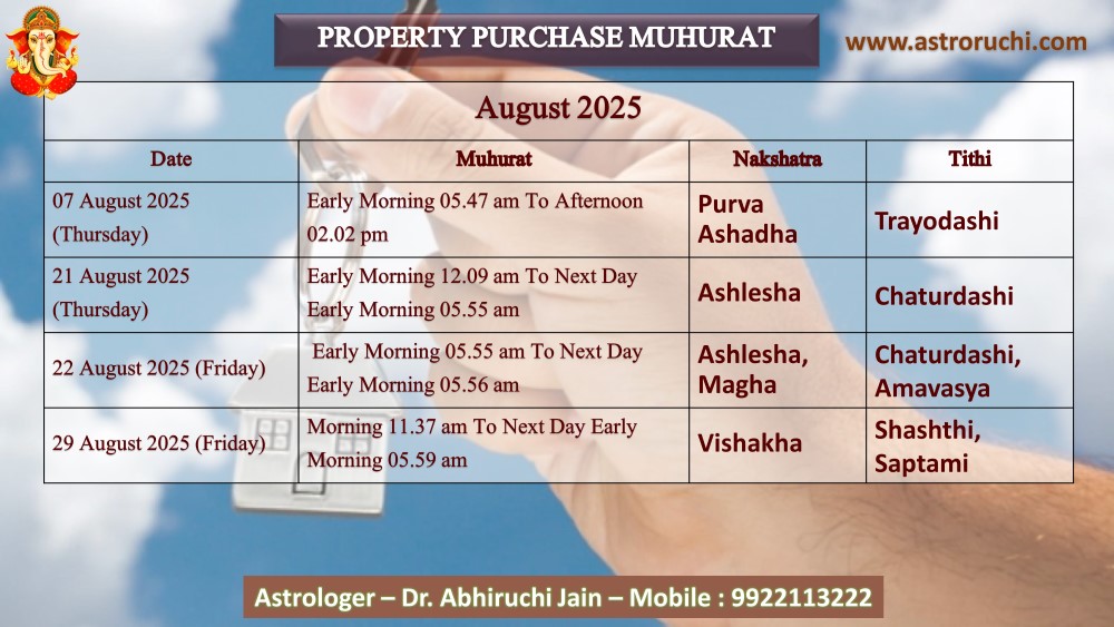 Astroruchi Abhiruchi Palsapure Property Purchase Muhurat Aug 2025