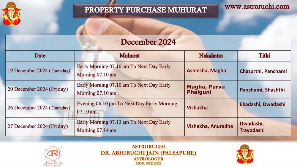Astroruchi Abhiruchi Palsapure Property Purchase Muhurat Dec 2024