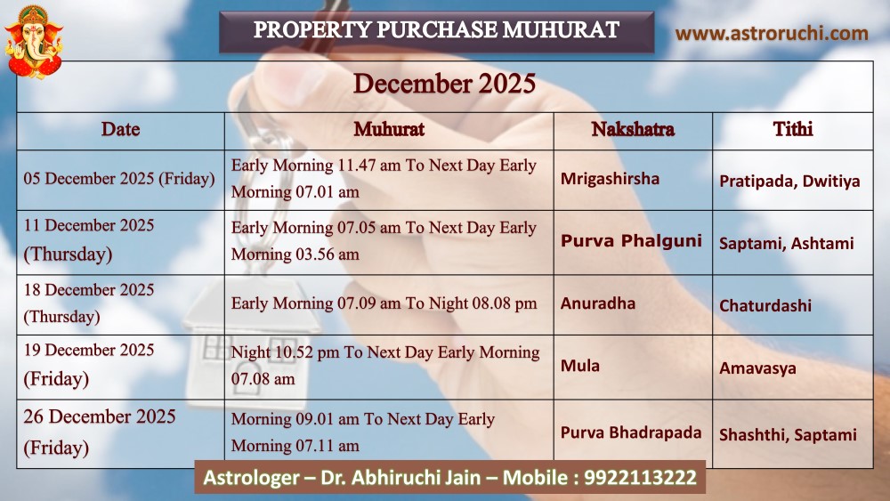 Astroruchi Abhiruchi Palsapure Property Purchase Muhurat Dec 2025
