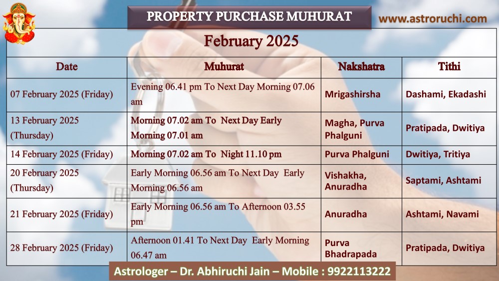 Astroruchi Abhiruchi Palsapure Property Purchase Muhurat Feb 2025