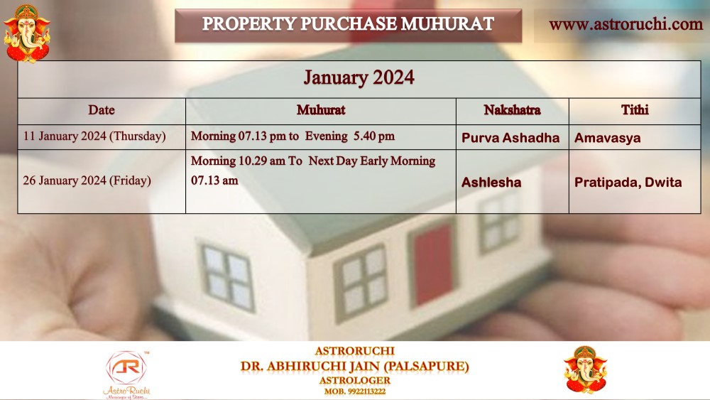 Astroruchi Abhiruchi Palsapure Property Purchase Muhurat Jan 2024