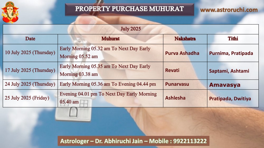Astroruchi Abhiruchi Palsapure Property Purchase Muhurat Jul 2025