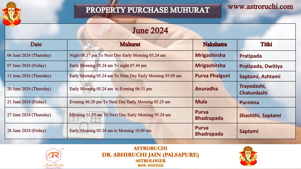 Astroruchi Abhiruchi Palsapure Property Purchase Muhurat Jun 2024