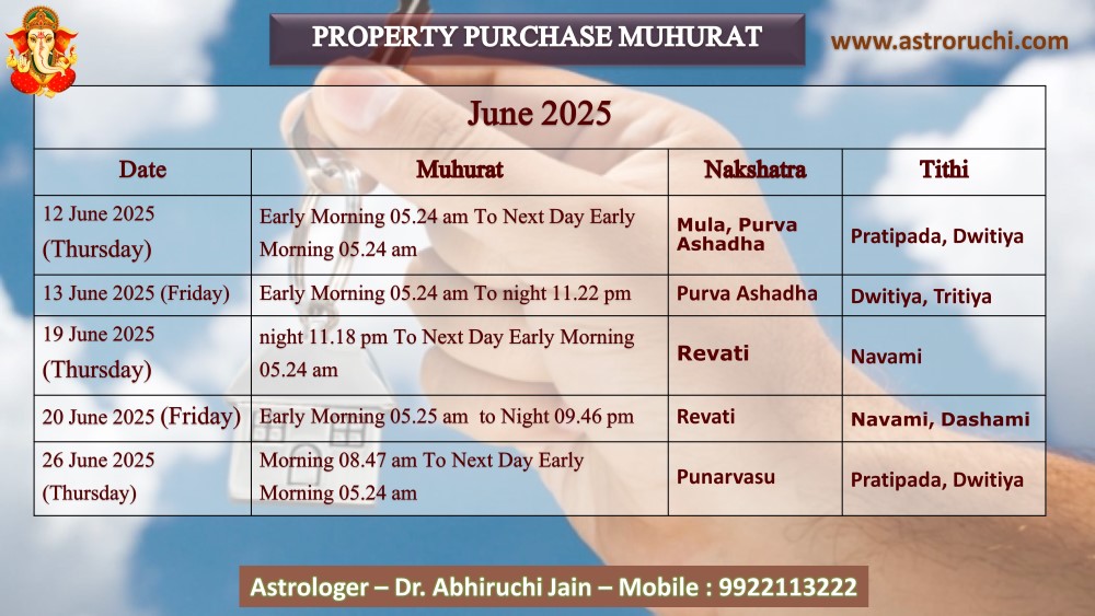 Astroruchi Abhiruchi Palsapure Property Purchase Muhurat Jun 2025