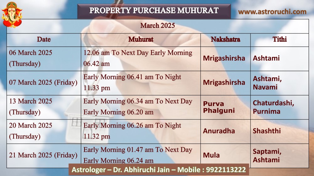 Astroruchi Abhiruchi Palsapure Property Purchase Muhurat Mar 2025