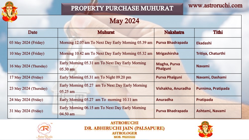 Astroruchi Abhiruchi Palsapure Property Purchase Muhurat May 2024