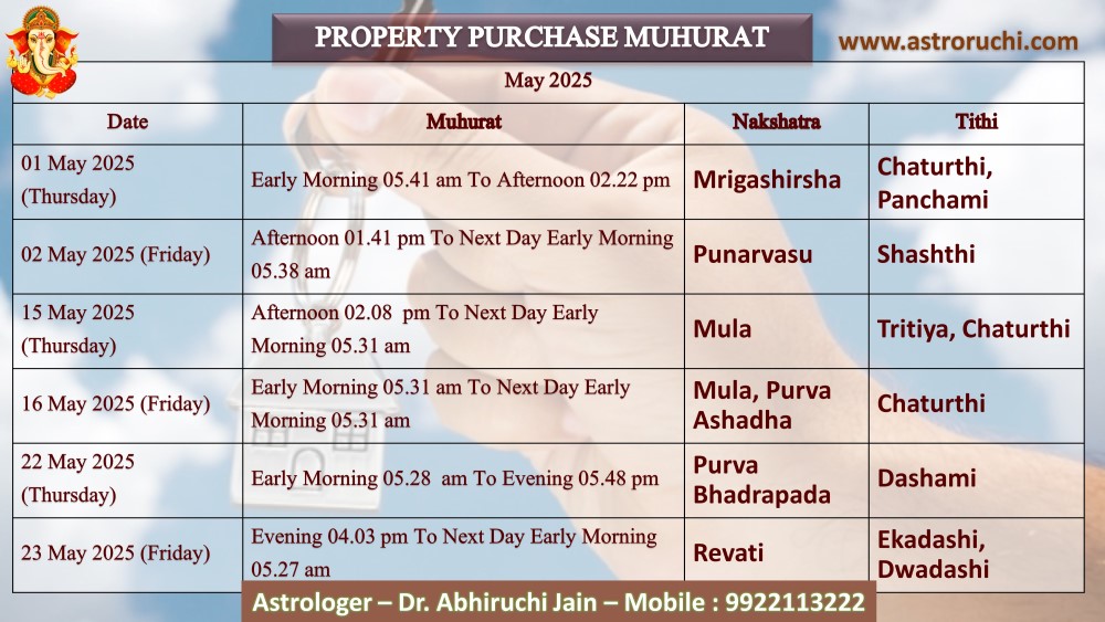 Astroruchi Abhiruchi Palsapure Property Purchase Muhurat may 2025