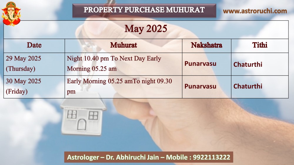 Astroruchi Abhiruchi Palsapure Property Purchase Muhurat May 2025