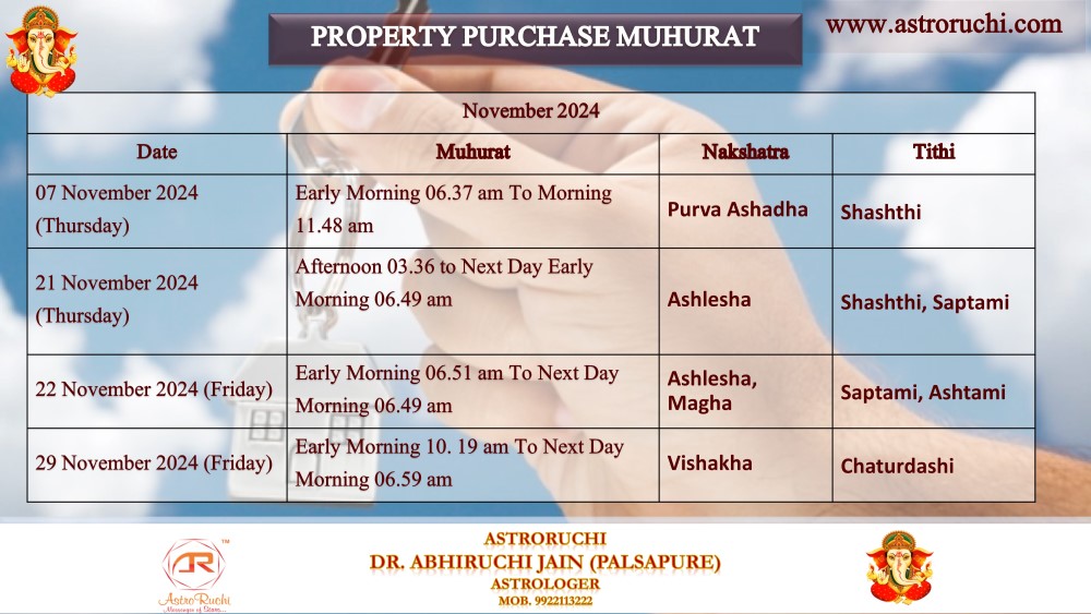 Astroruchi Abhiruchi Palsapure Property Purchase Muhurat Nov 2024