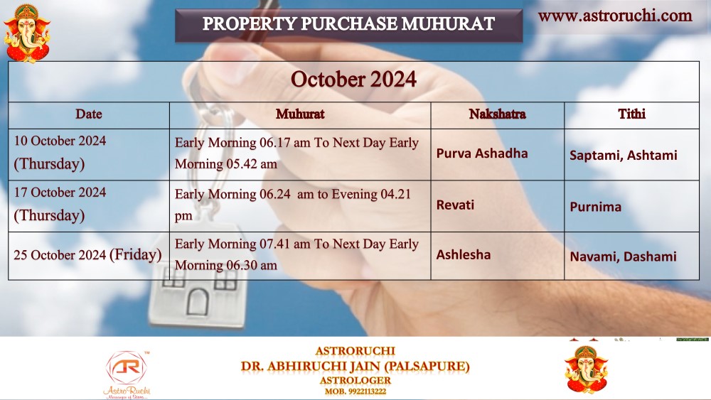 Astroruchi Abhiruchi Palsapure Property Purchase Muhurat Oct 2024
