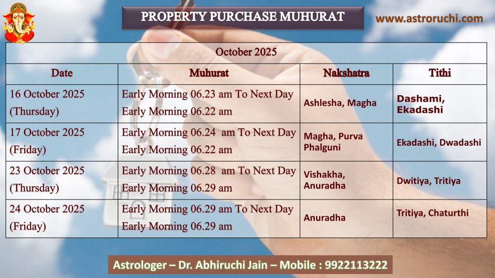 Astroruchi Abhiruchi Palsapure Property Purchase Muhurat Oct 2025
