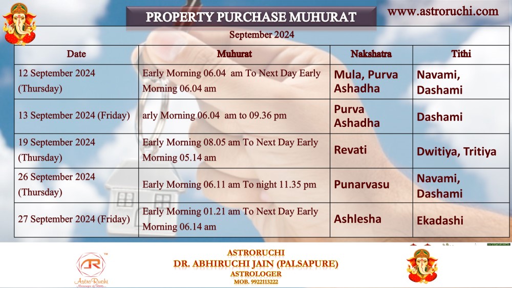 Astroruchi Abhiruchi Palsapure Property Purchase Muhurat Sep 2024