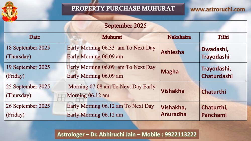Astroruchi Abhiruchi Palsapure Property Purchase Muhurat Sep 2025